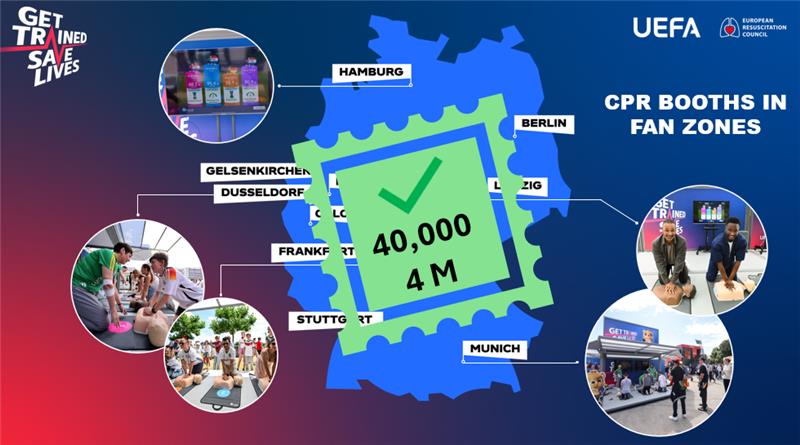 GTSL Training Data in an image